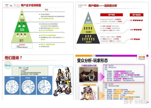 广告公关公司牛人们,你们的策划方案的逻辑架构是什么