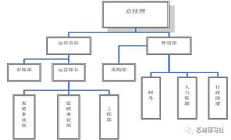 石材标准产品营销策划方案