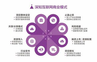 营销策划公司怎么选