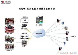 婚庆视频直播网络营销平台设计方案