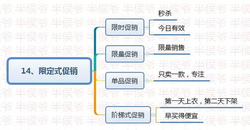 实体店小商家如何做营销策划活动,才能让营业额翻倍 附 最全最完整的的15套促销方案