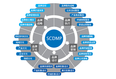 如何打造网络电话品牌营销推广方案