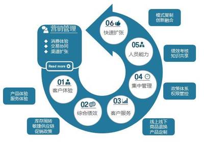 《NC Cloud云领中国》第十期:快消品供应链解决方案