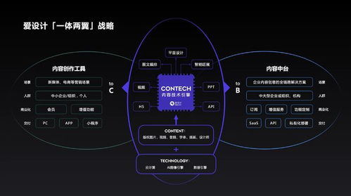 提供内容营销全链路解决方案,爱设计完成数千万元a2轮融资