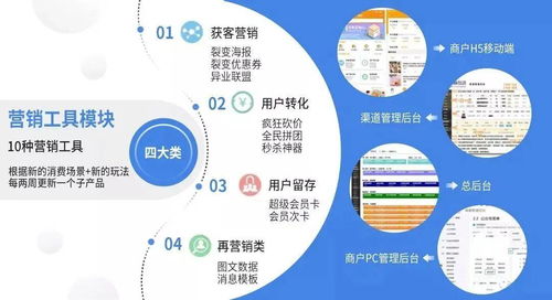 企业优秀案例 万商互动 商户移动社交互动营销工具系统