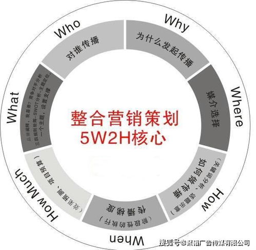 企业品牌营销策划应该怎么做