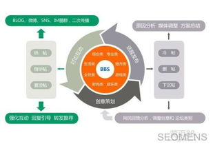 多层次营销的网络多层次营销