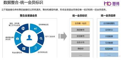 餐饮行业常见的16种营销策划方案