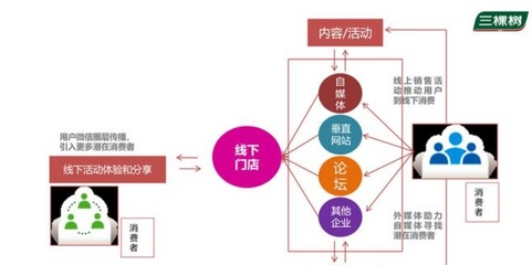 企业如何做自媒体规划和运营 报价500万的年度自媒体整合营销方案