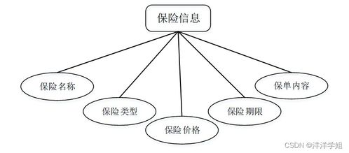 计算机毕业设计ssm朝阳保险公司营销管理系统0wamc9 附源码 新手必备