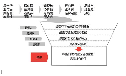 当前一个企业是如何进行营销策划的