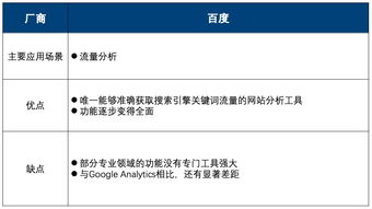 纷析智库 中国互联网营销数据厂商生态图 2019年q2版 详解10大厂商的13个代表产品