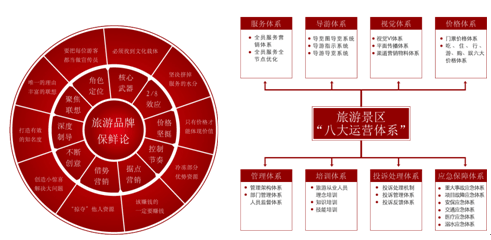 互联网时代,旅行产品如何旅游营销策划方案定位?